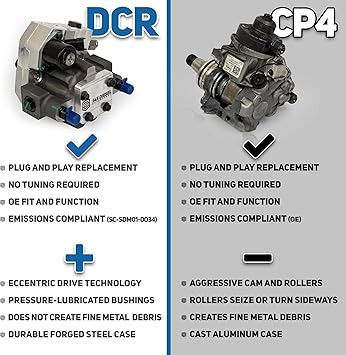 S&S Diesel Motorsport CP4 to DCR Pump Conversion Compatible with 2011+ Ford 6.7 Powerstroke Diesel (6.7F-DCR-1)